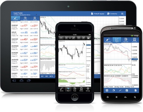 Mobile Trading in MetaTrader 5