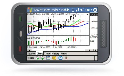 Forex championship mobile