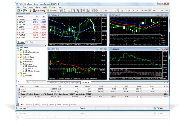 Forex client terminal