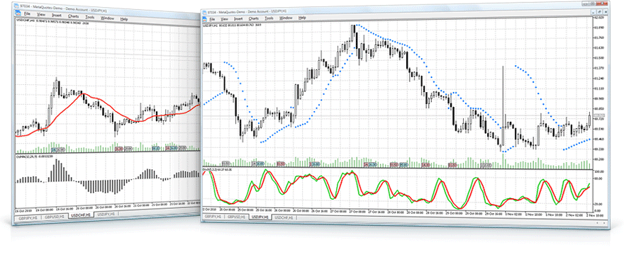 MetaTrader 5