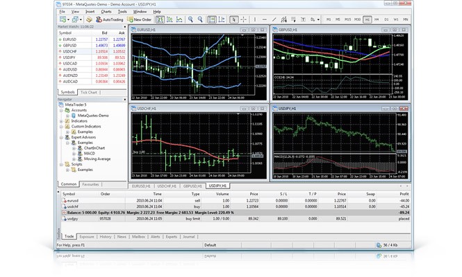 MetaTrader 5 Handelsplattform
