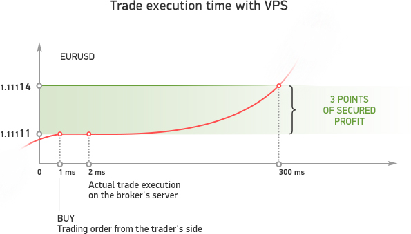 Stable Connection Minimum Ping And The Best Performance - 