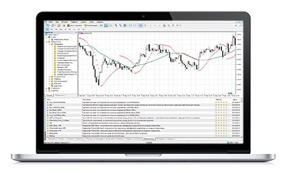 MetaTrader 5'te 3000 teknik gösterge ile finansal piyasaları analiz edin