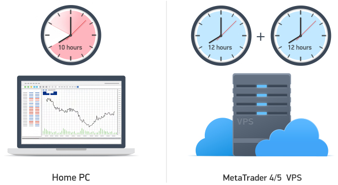 Stable Connection Minimum Ping And The Best Performance - 