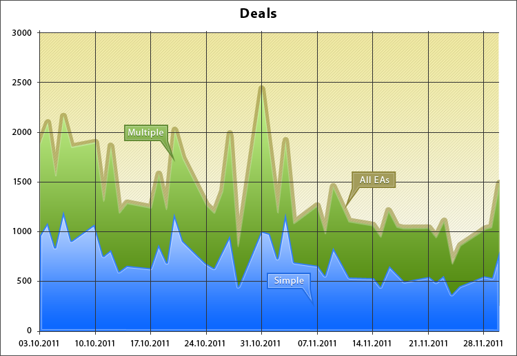 Automated trading championship strategies