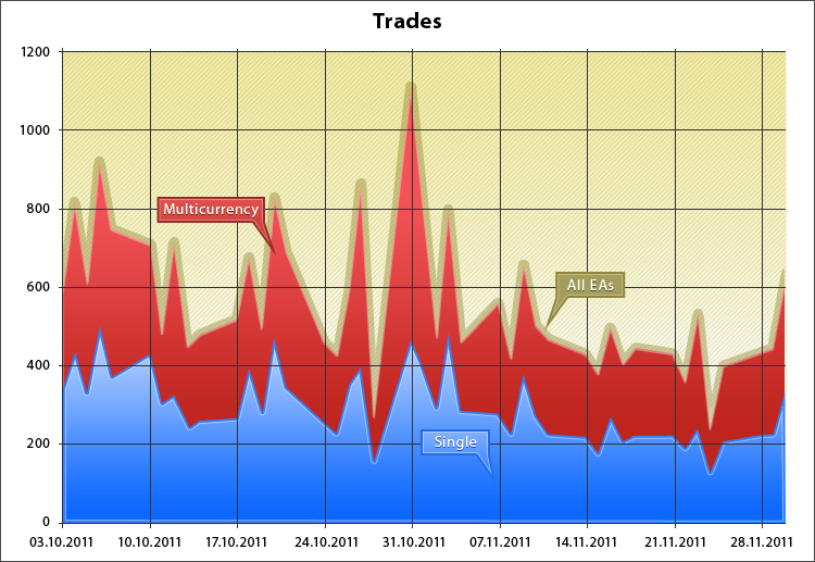 Automated trading championship strategies