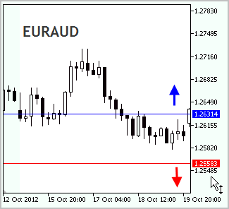 Forex trading championship 2012