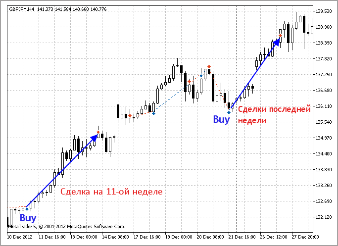 Forex trading championship 2012