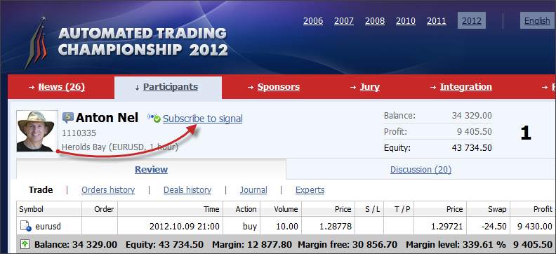 Subscription to the trading signals of the Automated Trading Championship 2012 participants