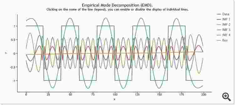 EMD Square Wave Data