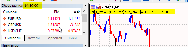 Numbering in MQL5 indicator arrays, by default