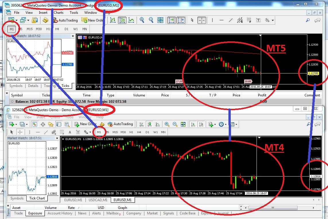 difference between mt4 and mt5 – metatrader 4 vs metatrader 5 – Shotgnod