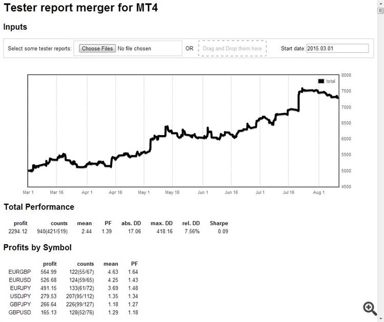 MT4 report merger (consolidated multicurrency balance from several tester runs)