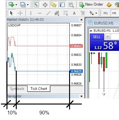 Market Watch window