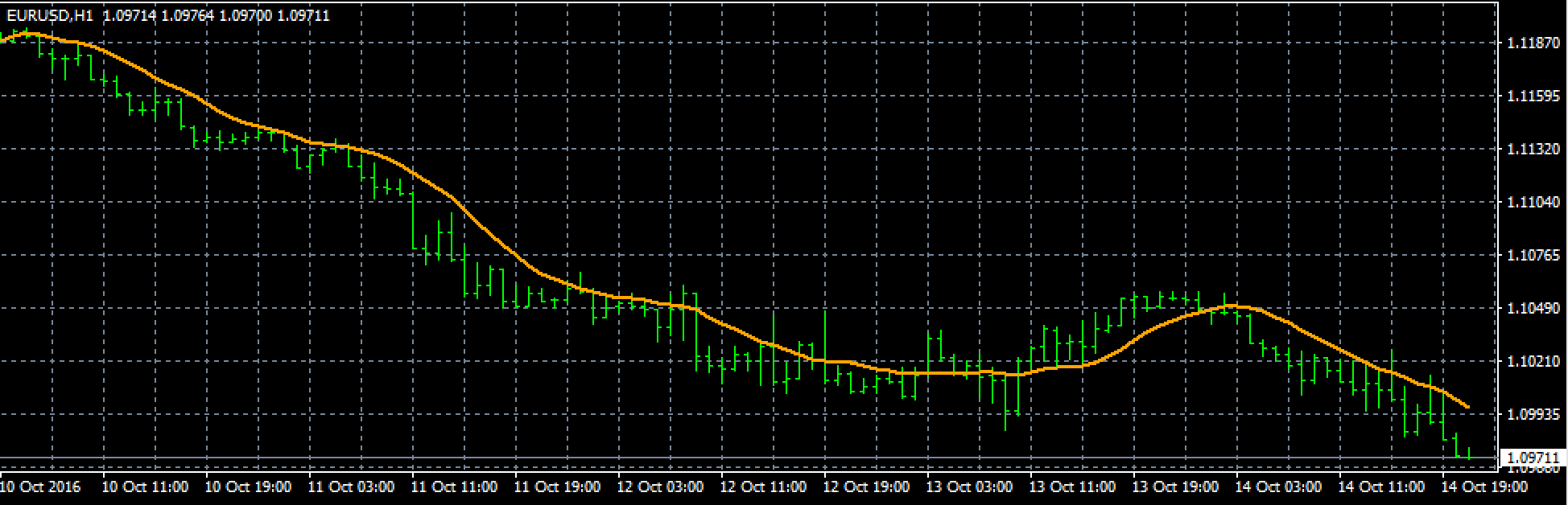 draw-moving-average-by-objectcreate-indices-technical-indicators