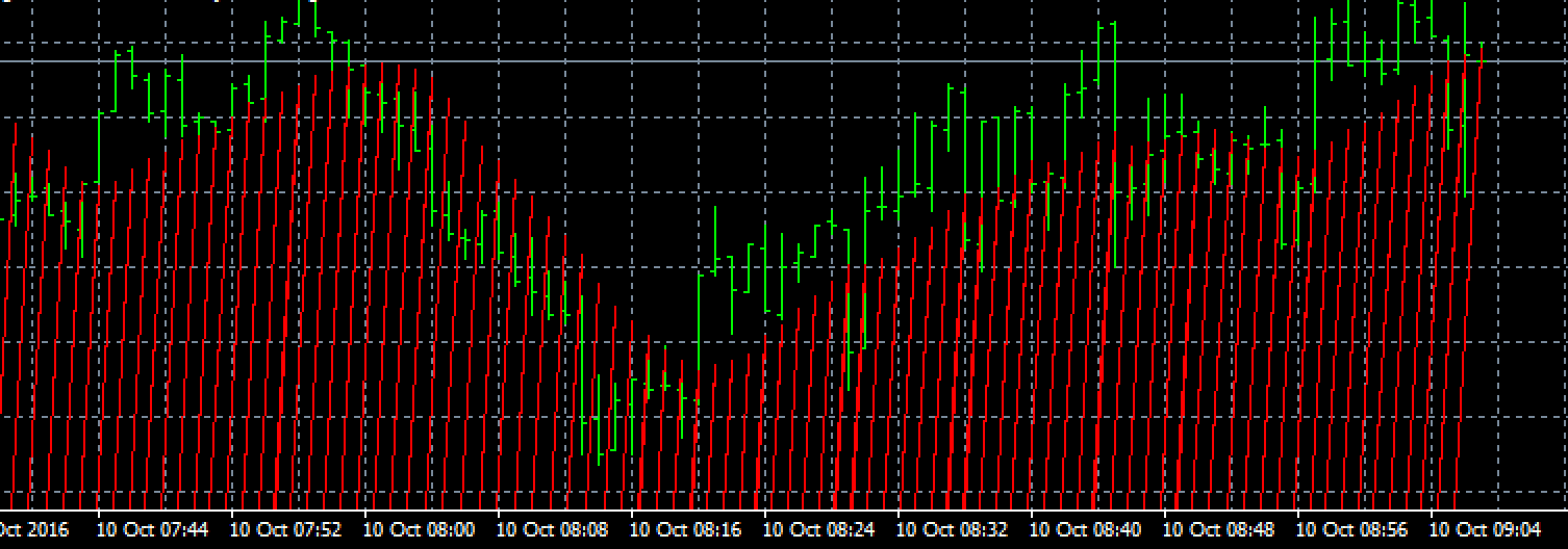 draw-moving-average-by-objectcreate-indices-technical-indicators