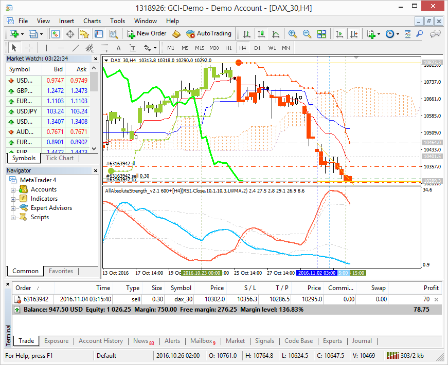 Dax future real-time data - Forex - Trading stocks, futures, options and other exchange instruments - MQL5 programming forum