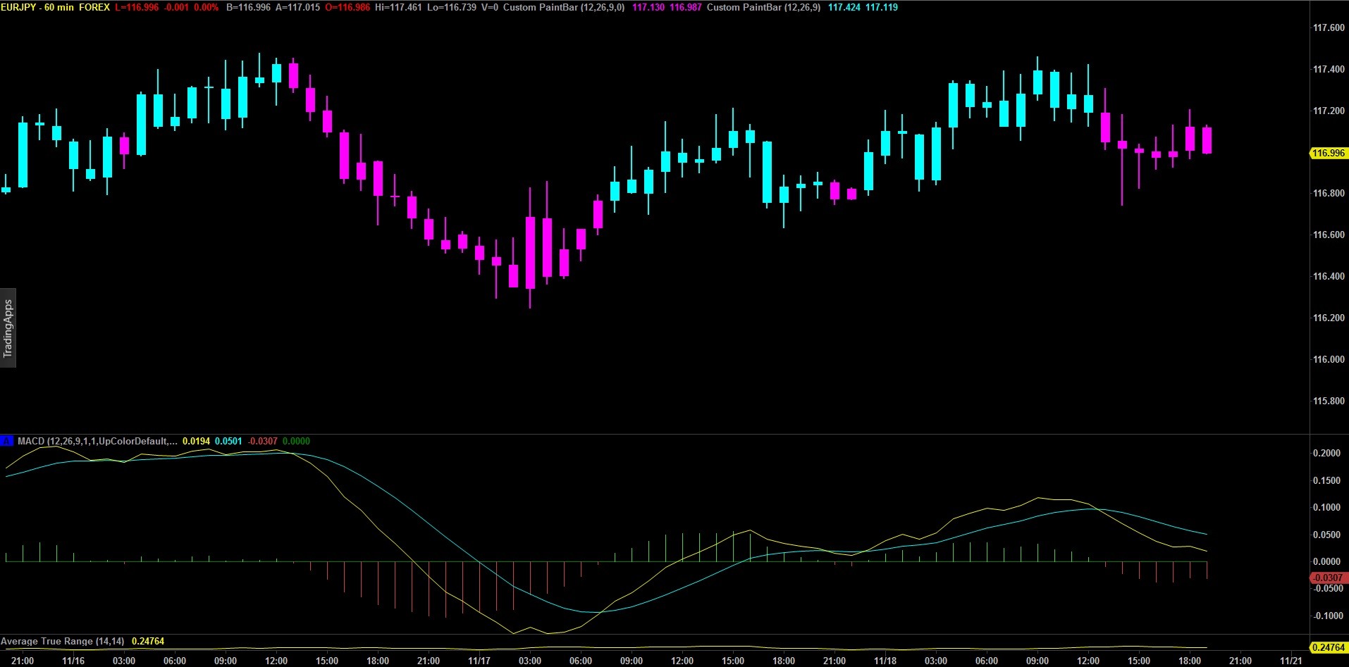 MACD indicator with coloured Chart Bars - MT4 - General ...