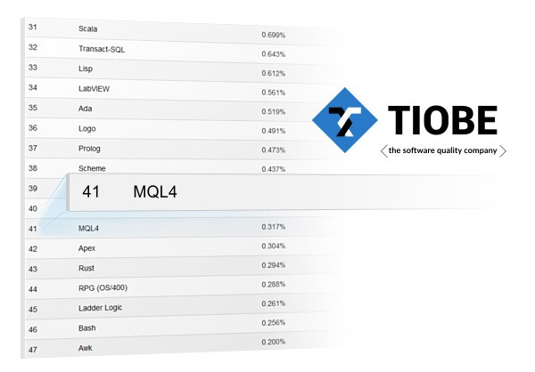 MQL4和MQL5在TIOBE人气语言指数排名41位