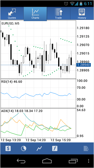 The Latest Version Of Metatrader 5 For Android Now Has The Full Set - 