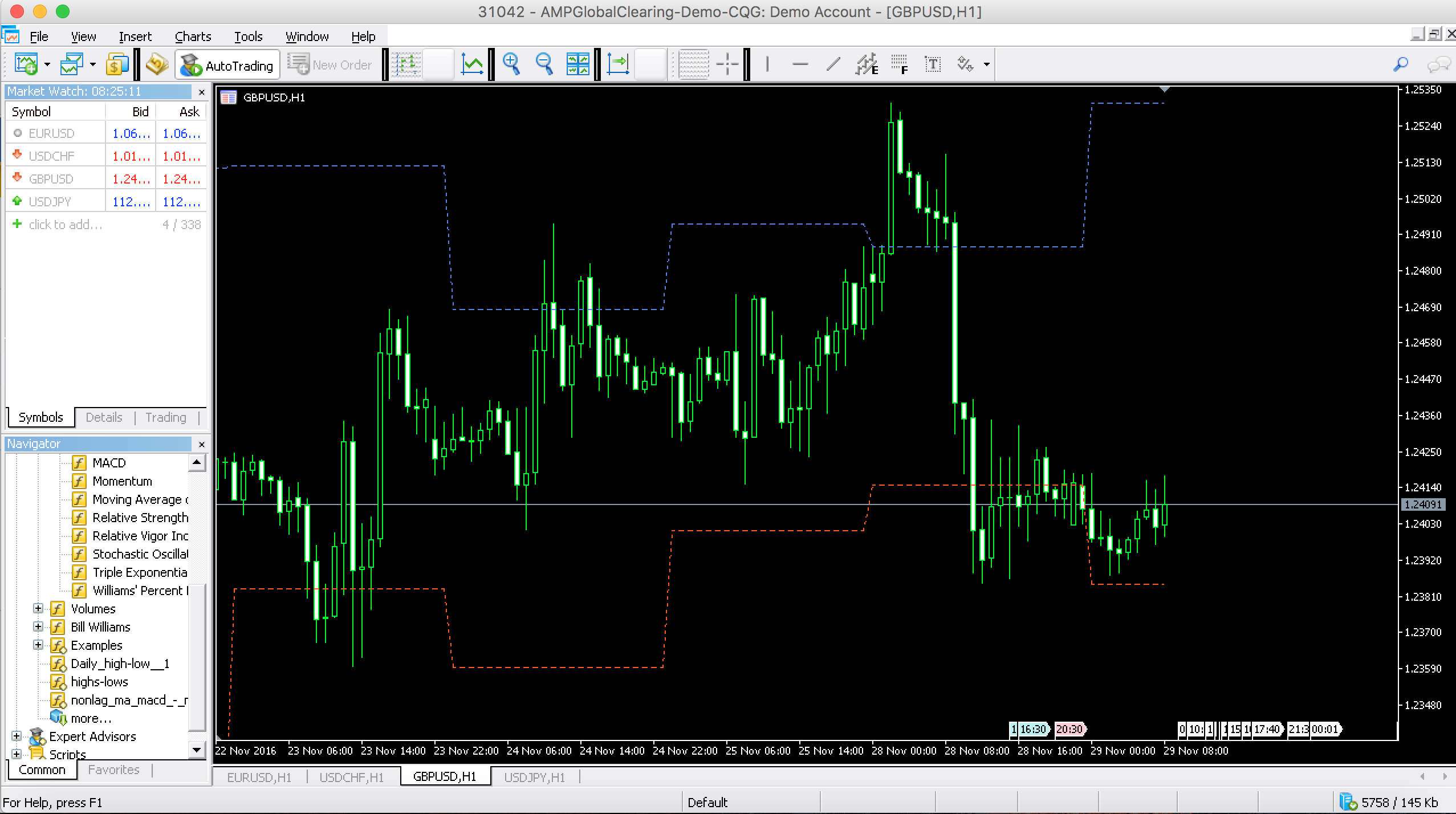 Problem With Mt5 Platform Can T Change Colours Indices General Mql5 Programming Forum
