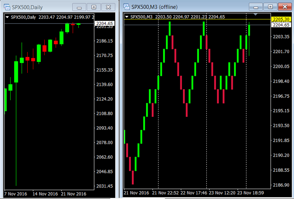 profitable renko chart ea forex forums