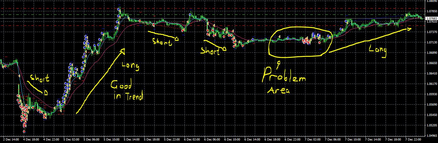 Trend Following Ea Trading Strategies That Work Trading Systems Mql5 Programming Forum