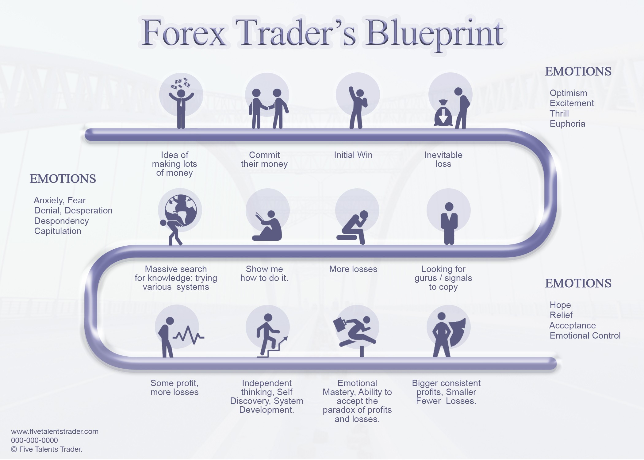 forex trader profits consistently synonyms