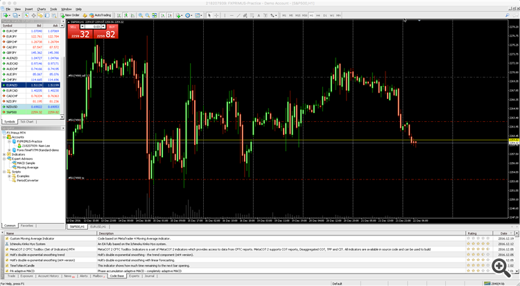 MT4 Price Chart