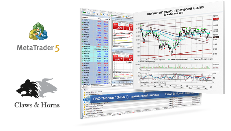 Analisi del mercato azionario russo da Claws &amp; Horns in MetaTrader 5