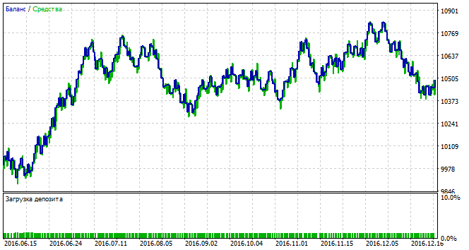 TesterGraphReport2017.01.10.png