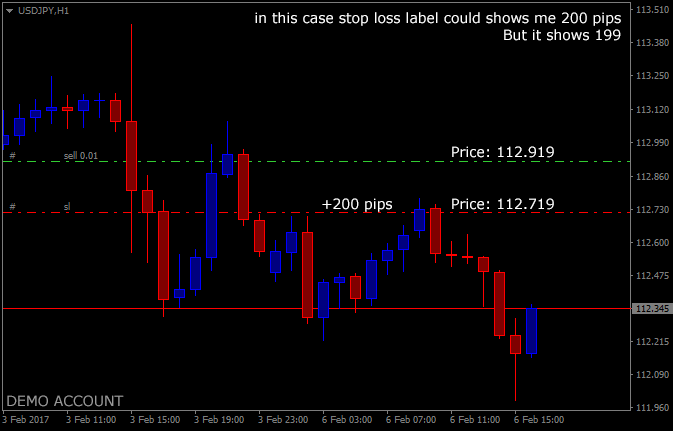 When Stop Loss in Positive Profit