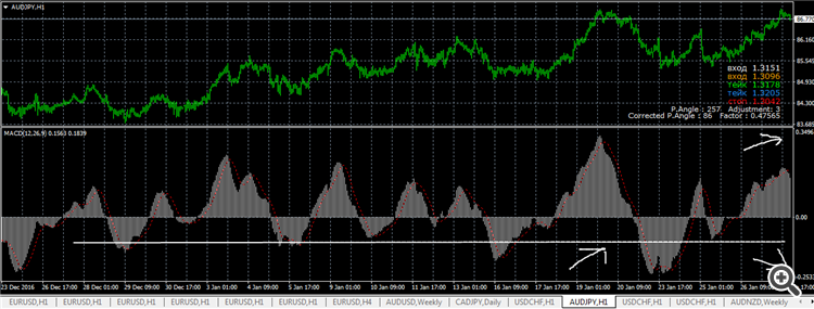 tentativo n. 2