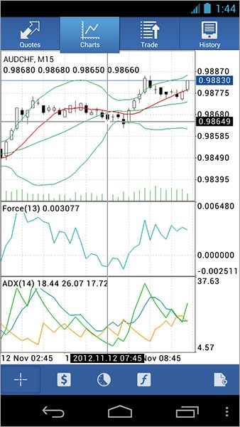 В обновленном MetaTrader 4 Android появилось Перекрестие