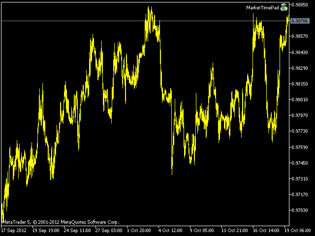 https://charts.mql5.com/1/24/usdcad-h1-metaquotes-software-corp-3.png