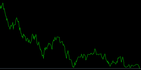 market line chart