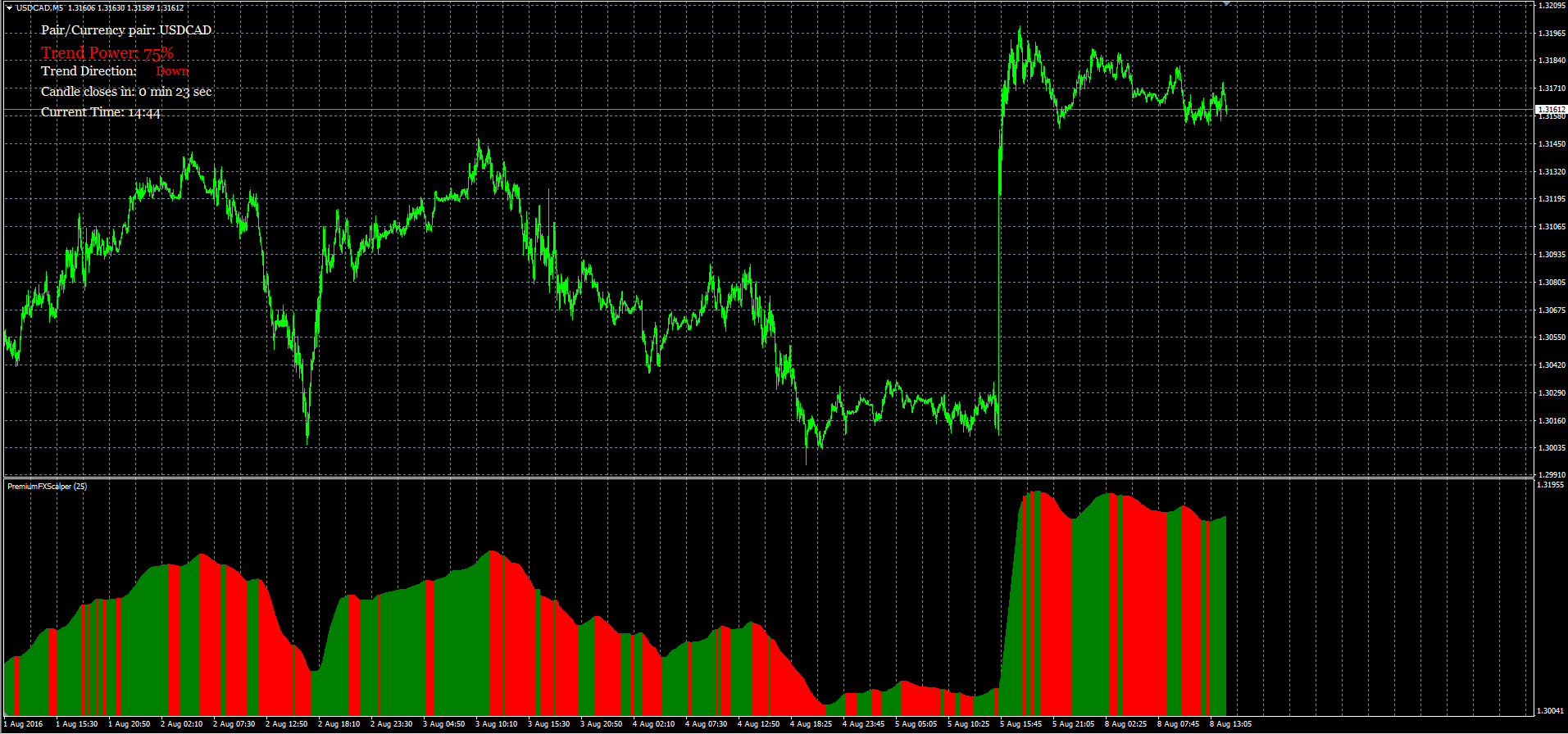 Scalping - Общее Обсуждение - Форум Алго-Трейдеров MQL5