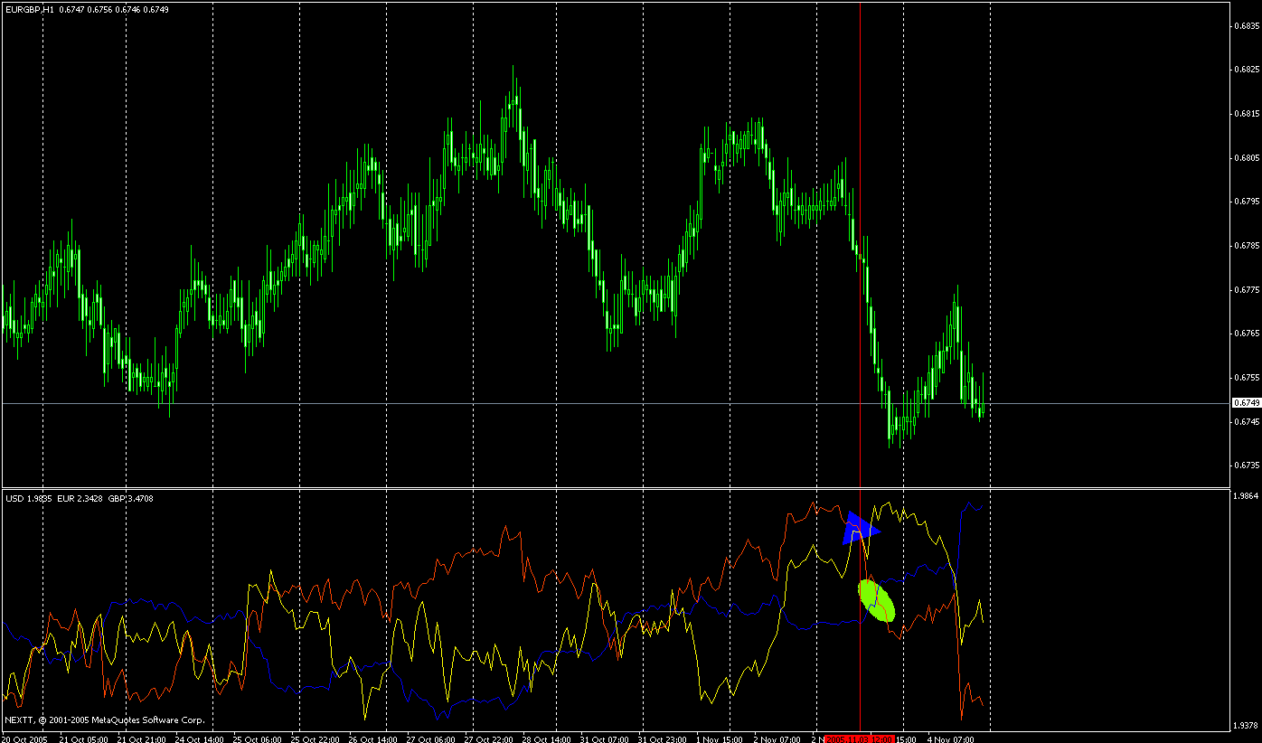 Correlation Indicators Indices Technical Indicators Mql5 - 