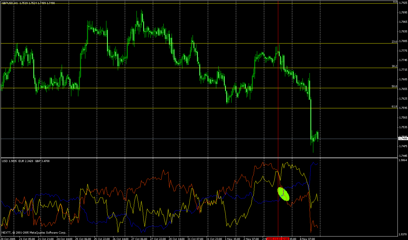 Correlation Indicators Indices Technical Indicators Mql5 - 