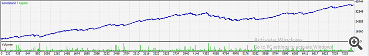 Same strategy using Trade-Recovery