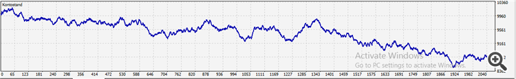 Strategy without Trade Recovery