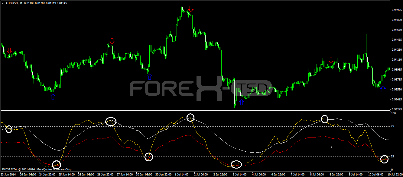 Hl7 isolation indicator forex 123 forex trading