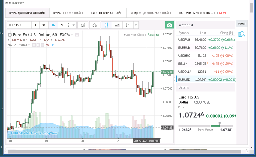 Курс рубля в реальном времени на форекс. Курсы валют онлайн. Доллар онлайн. Курс валют онлайн. Биржа доллар онлайн.