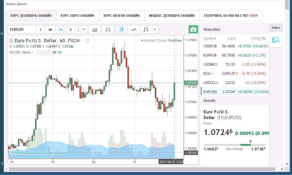 Биржевой курс доллара на сегодня