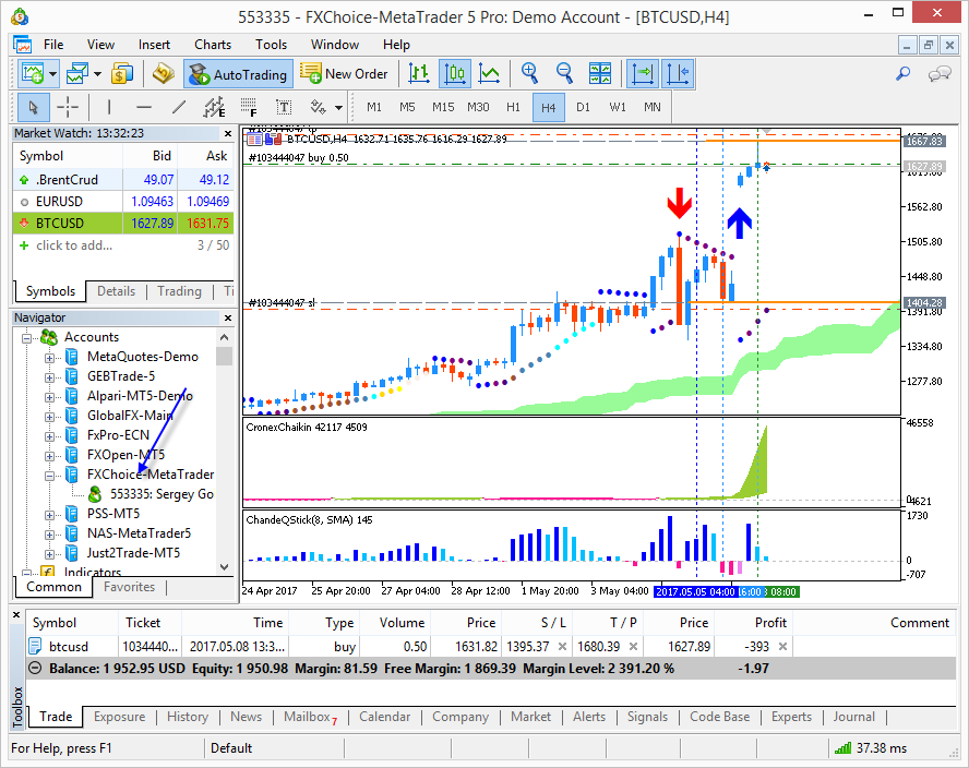 Bitcoin Mt4 Chart