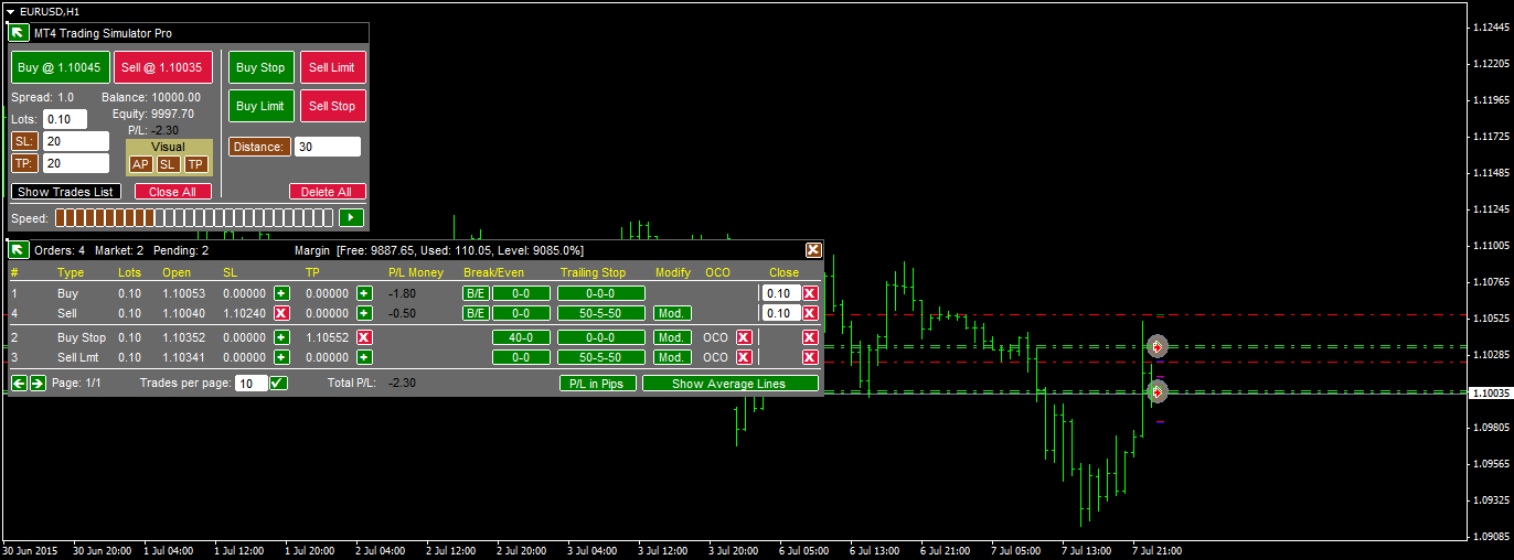 Backtesting trading strategies mt4 for mac 2020