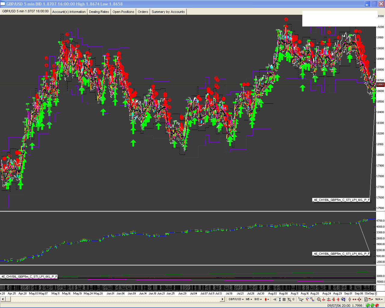 Forex Ea Programming Forum - 