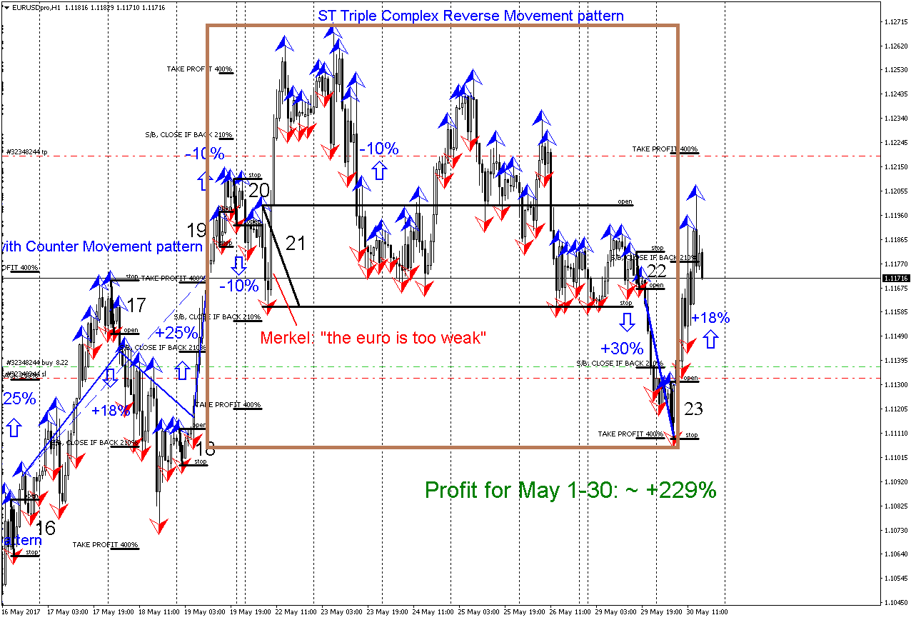 St Patterns Of The Forex And Futures Markets Forex Market - 