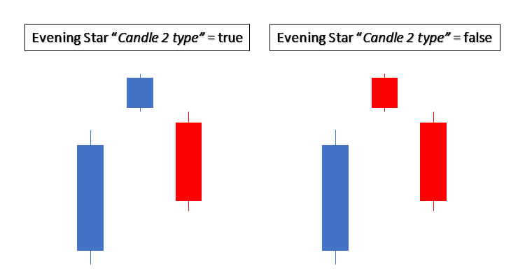 Evening Star Candle 2 type