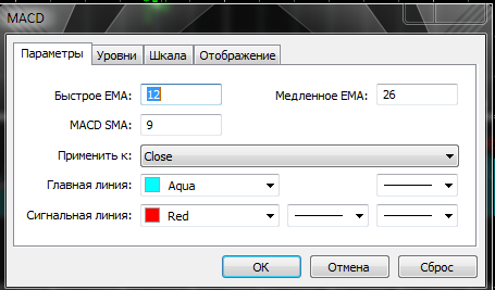 Как создать торгового робота и не потерять время